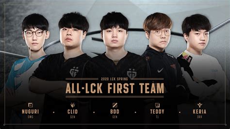 korean lol teams|Korean Teams .